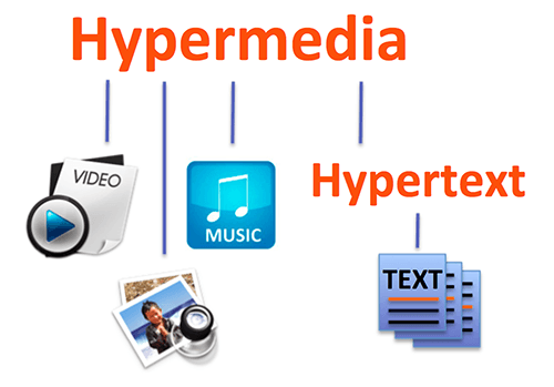 Hypermedia Diagram