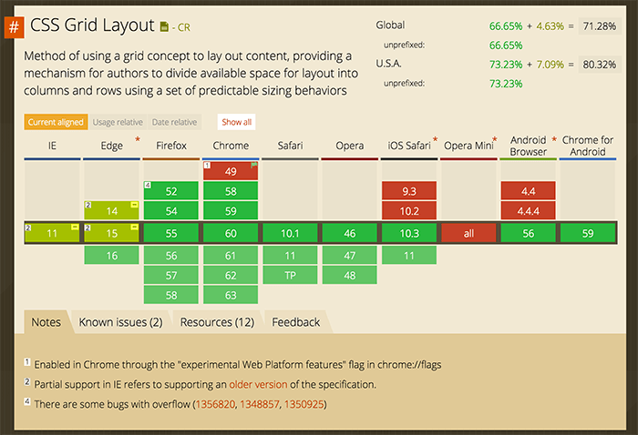 CanIUse.com CSS Grid Layout
