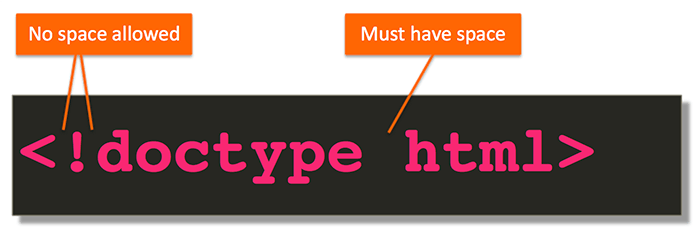 HTML document type declaration